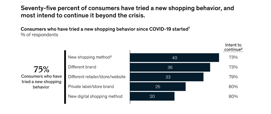 shoppers-shifting-brands