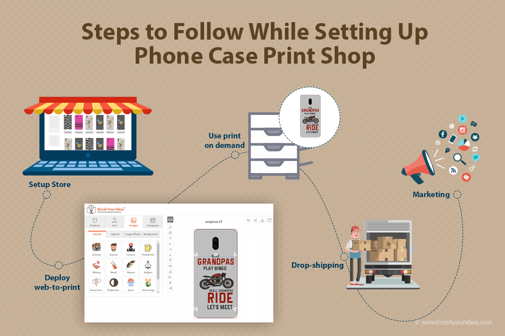6 Steps to Follow While Setting Up a Phone Case Print Shop