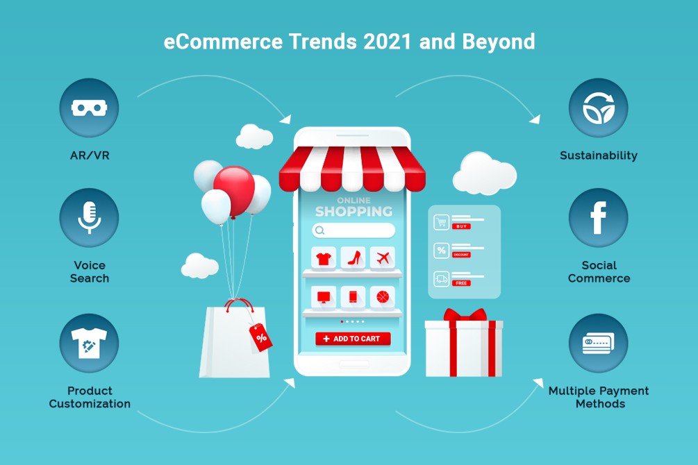 eCommerce Trends for 2021 and Beyond: How to Drive More Conversions