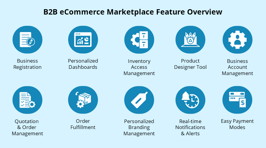 B2B eCommerce Marketplace Feature Overview