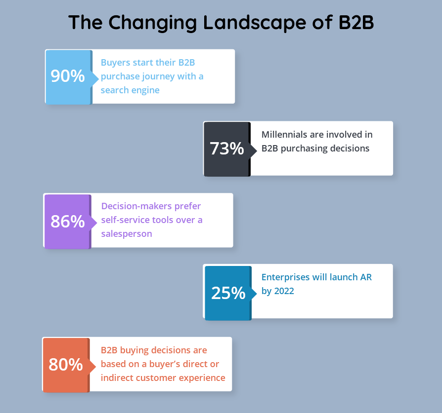 How to Build a B2B Marketplace - A Complete Guide