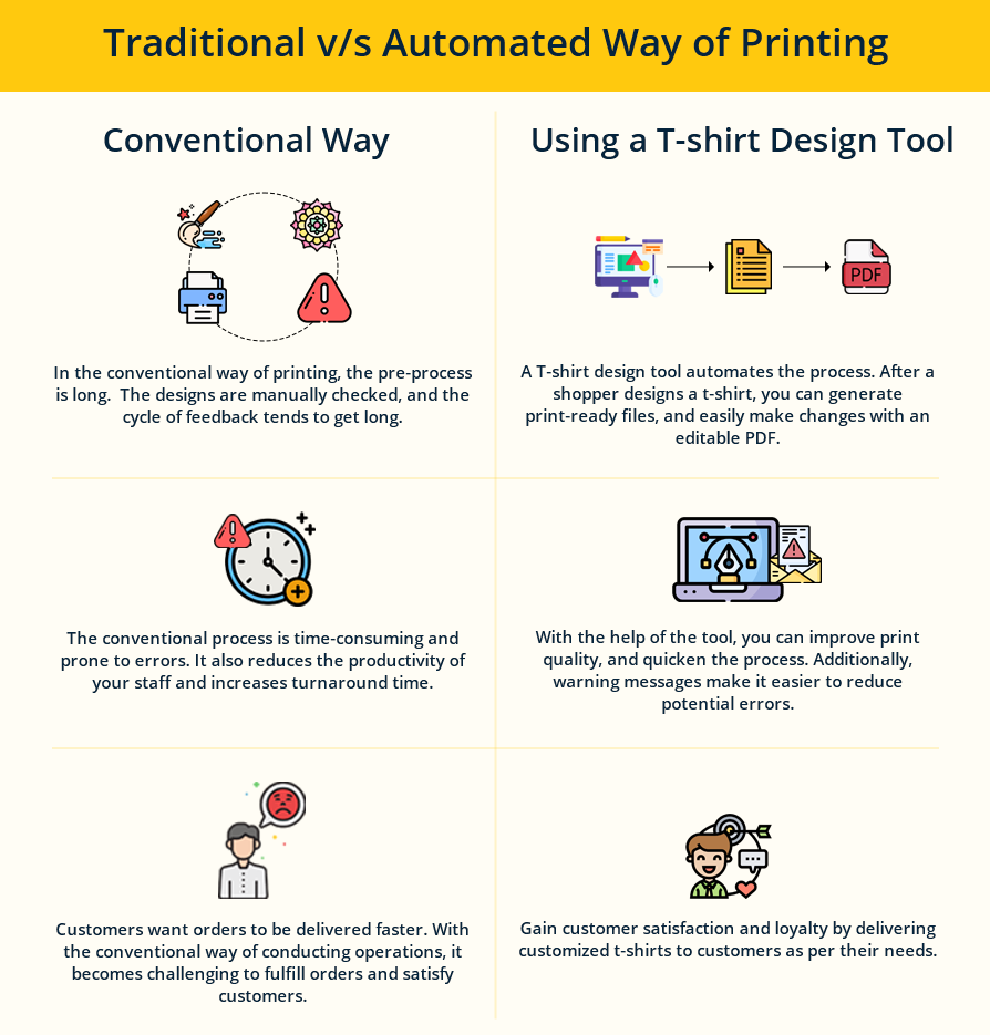 Traditional v_s Automated Way of Printing