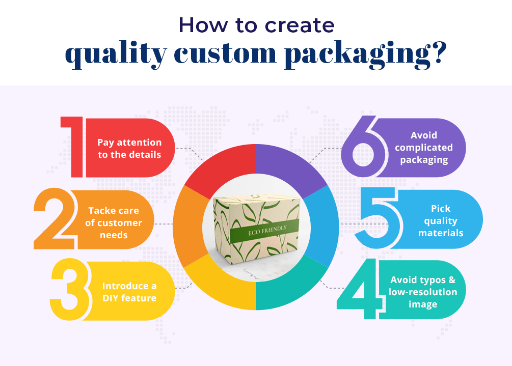 Create Quality Customized Packaging