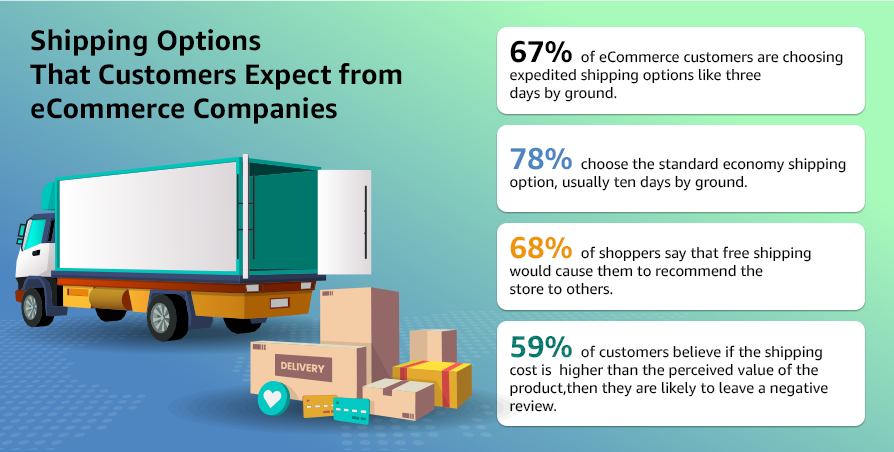 Shipping-Options-That-Customers-Expect from-eCommerce-Companies