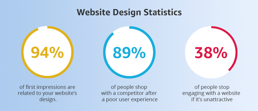 Website-Design-Statistics