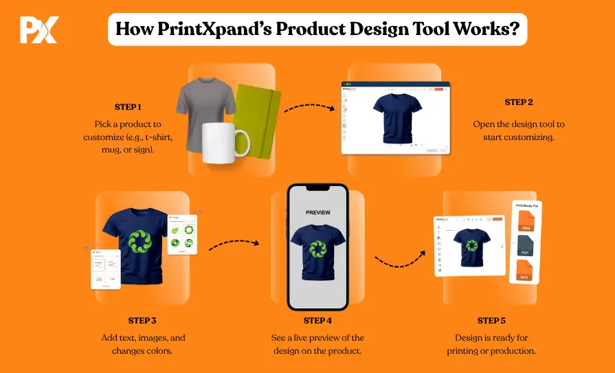 Custom Product Experience - Product Personalization