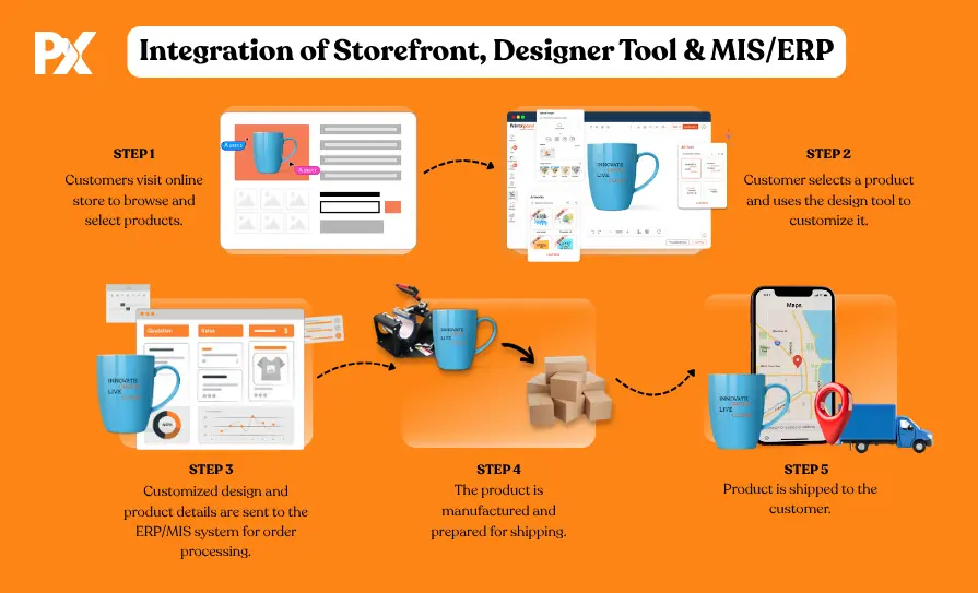 Product Personalization Beyond Templates