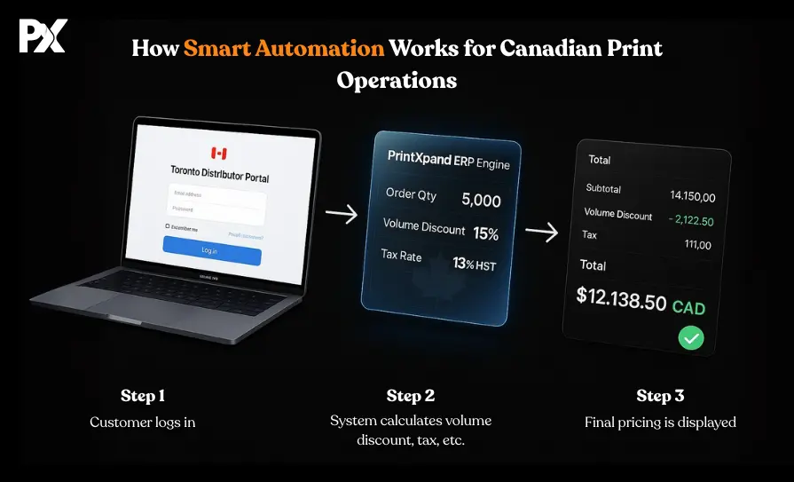 Canadian Print Operations