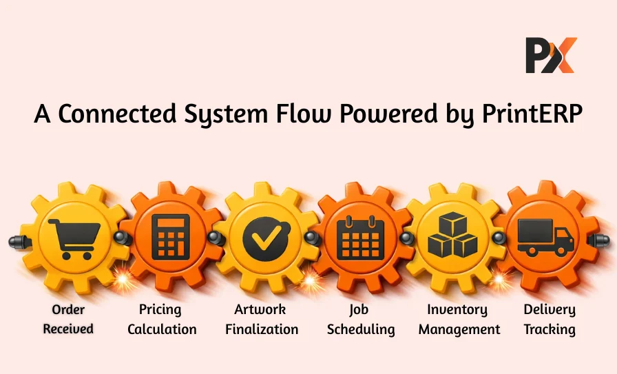 Print Shop Operations with Print ERP