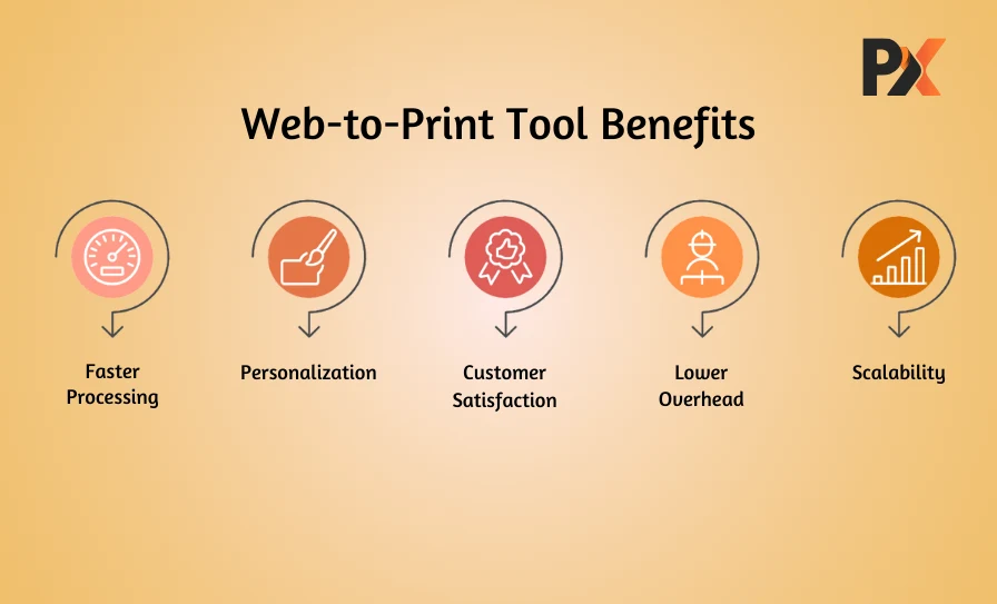 Web to Print Tool Benefits