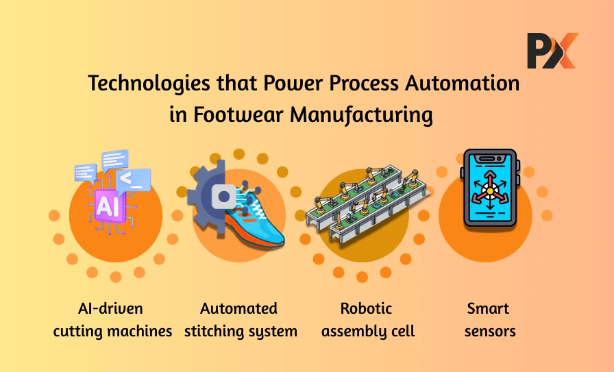 Process Automation for Footwear Manufacturer