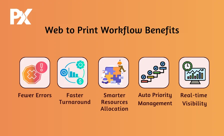 Web t o print workflow benefits