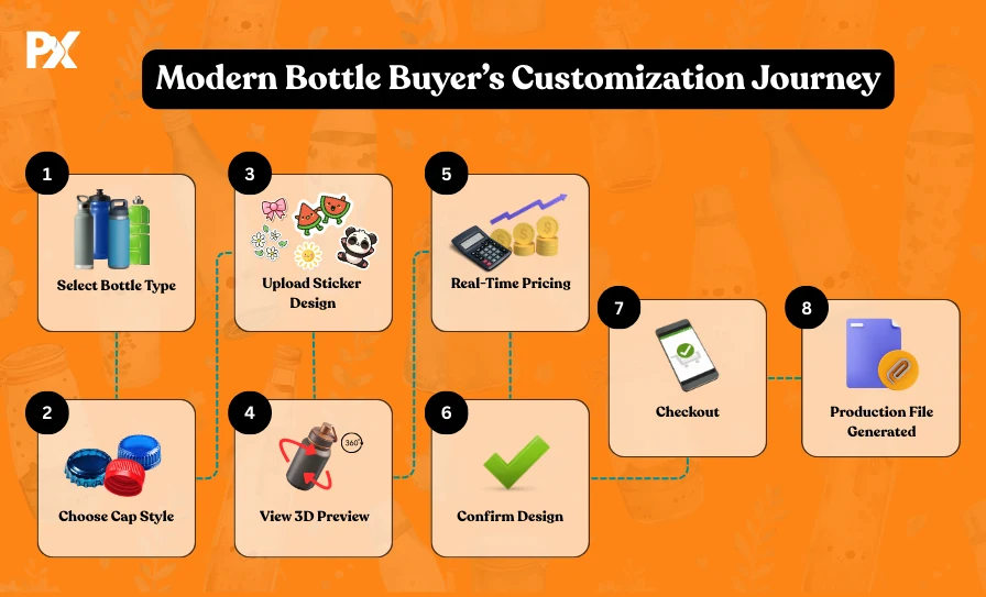 Bottle Customization with 3D