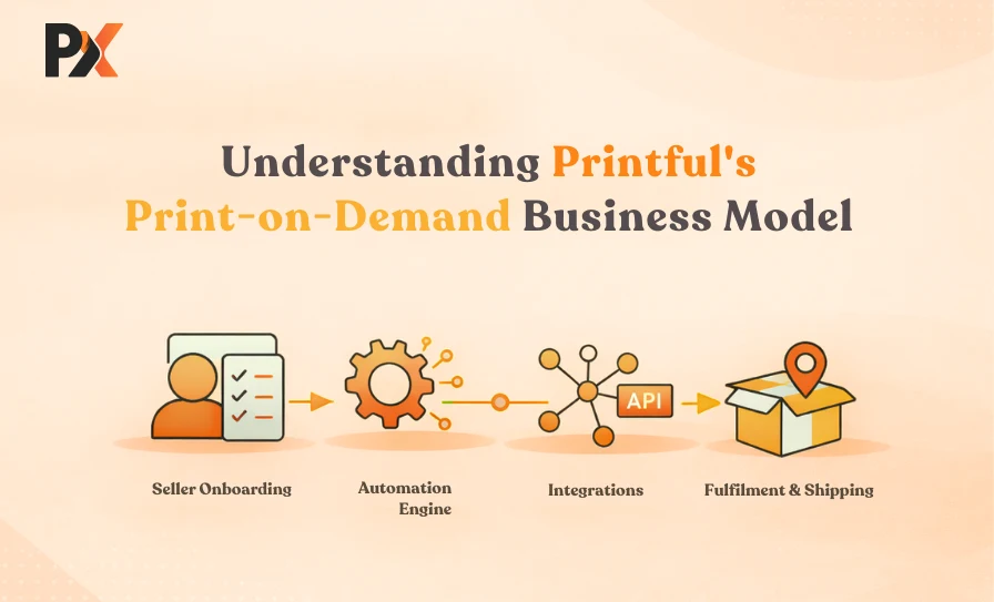 Printful Business Model